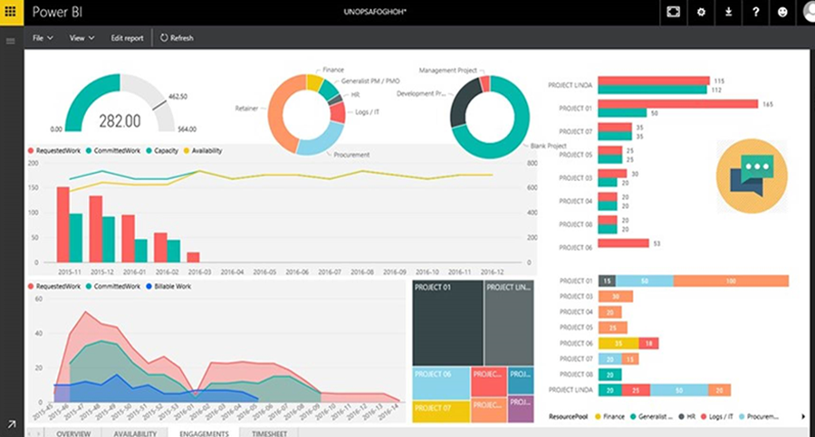 تحليل البيانات باستخدام Microsoft Power BI